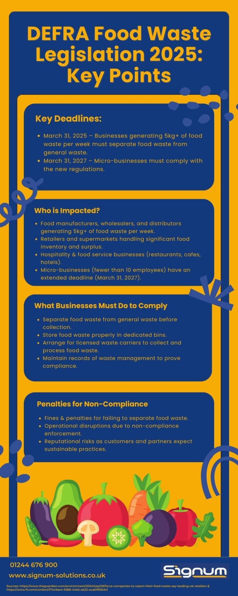 DEFRA food waste key points Infographic